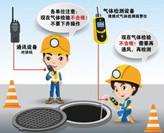 花垣有限空间操作说明